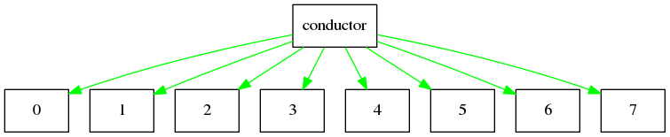 digraph example