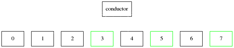 digraph example