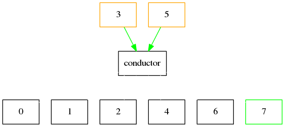 digraph example