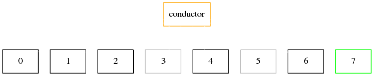 digraph example