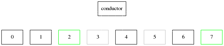 digraph example